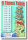 9 Times Table - NEW Math Classroom Poster (ms292) Elementary Math PosterEnvy