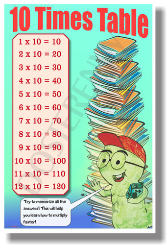 10 Times Table - NEW Math Classroom Poster (ms293) Elementary Math PosterEnvy