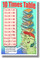10 Times Table - NEW Math Classroom Poster (ms293) Elementary Math PosterEnvy