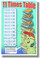 11 Times Table - NEW Math Classroom Poster (ms294) Elementary Math PosterEnvy