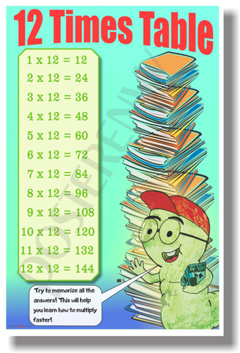 12 Times Table - NEW Math Classroom Poster (ms295) Elementary Math PosterEnvy