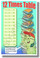 12 Times Table - NEW Math Classroom Poster (ms295) Elementary Math PosterEnvy