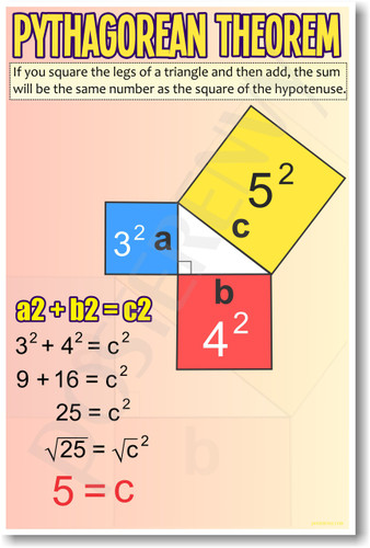 Pythagorean Theorem (pink/tall) - NEW Math Classroom Poster (ms298) PosterEnvy