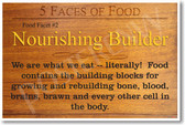 5 Faces of Food Nourishing Builder NEW Healthy Foods and Nutrition health Poster (he061)