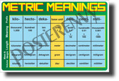 Metric Meanings - NEW Math & Science POSTER (ms310) PosterEnvy Poster