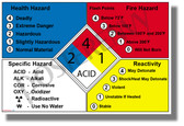 NFPA 704 Fire Diamond - Hazardous Materials Definitions - NEW Classroom Science Poster