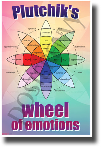 Plutchik's Wheel of Emotions - NEW Classroom Psychology Science Poster (ms325)