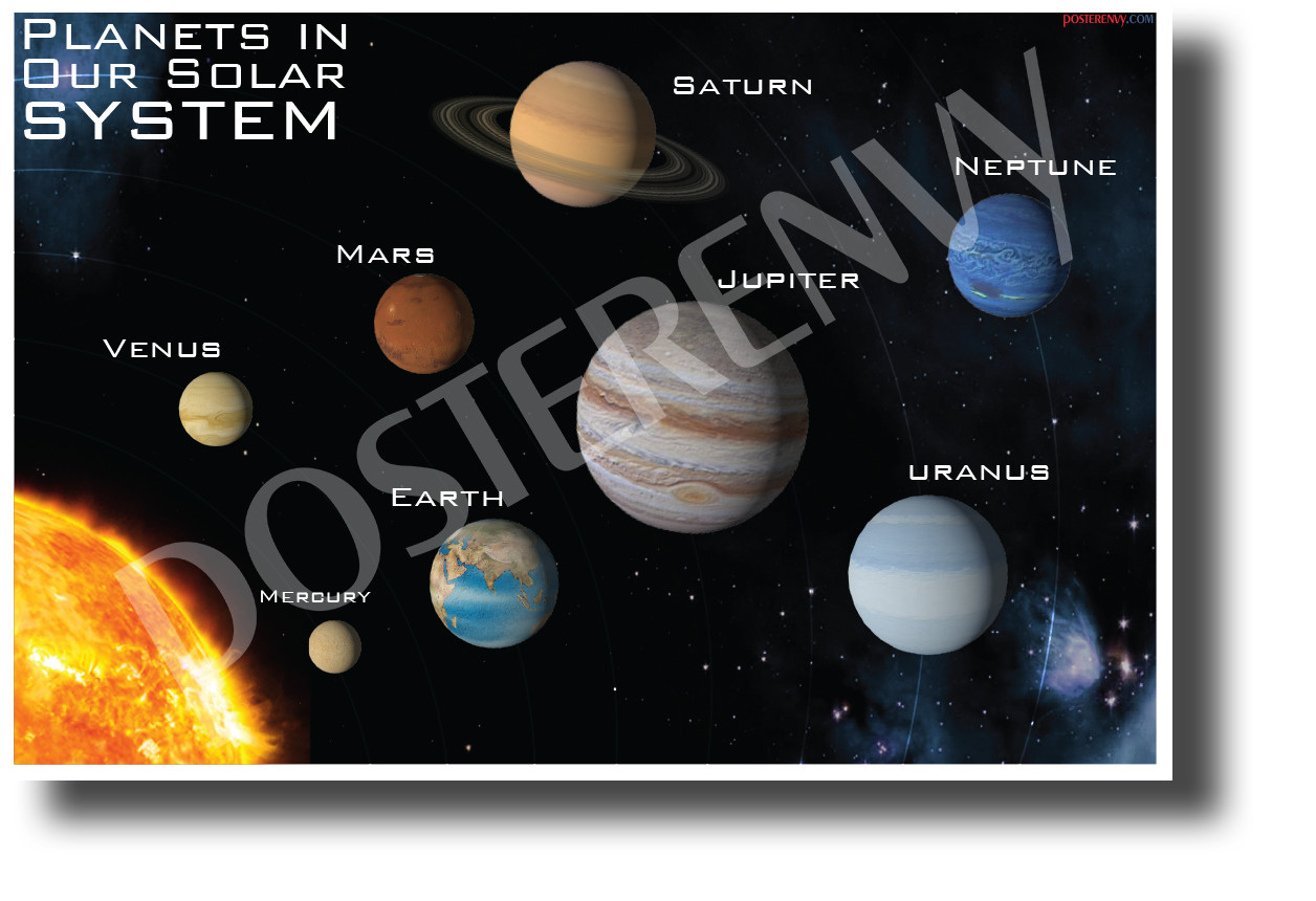 Planets In Our Solar System New High School Classroom Science Poster