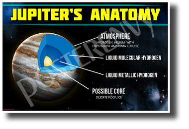 Jupiter's Anatomy - NEW High School Classroom Space Science POSTER