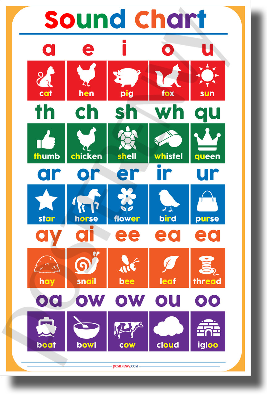 Spelling Pattern Chart