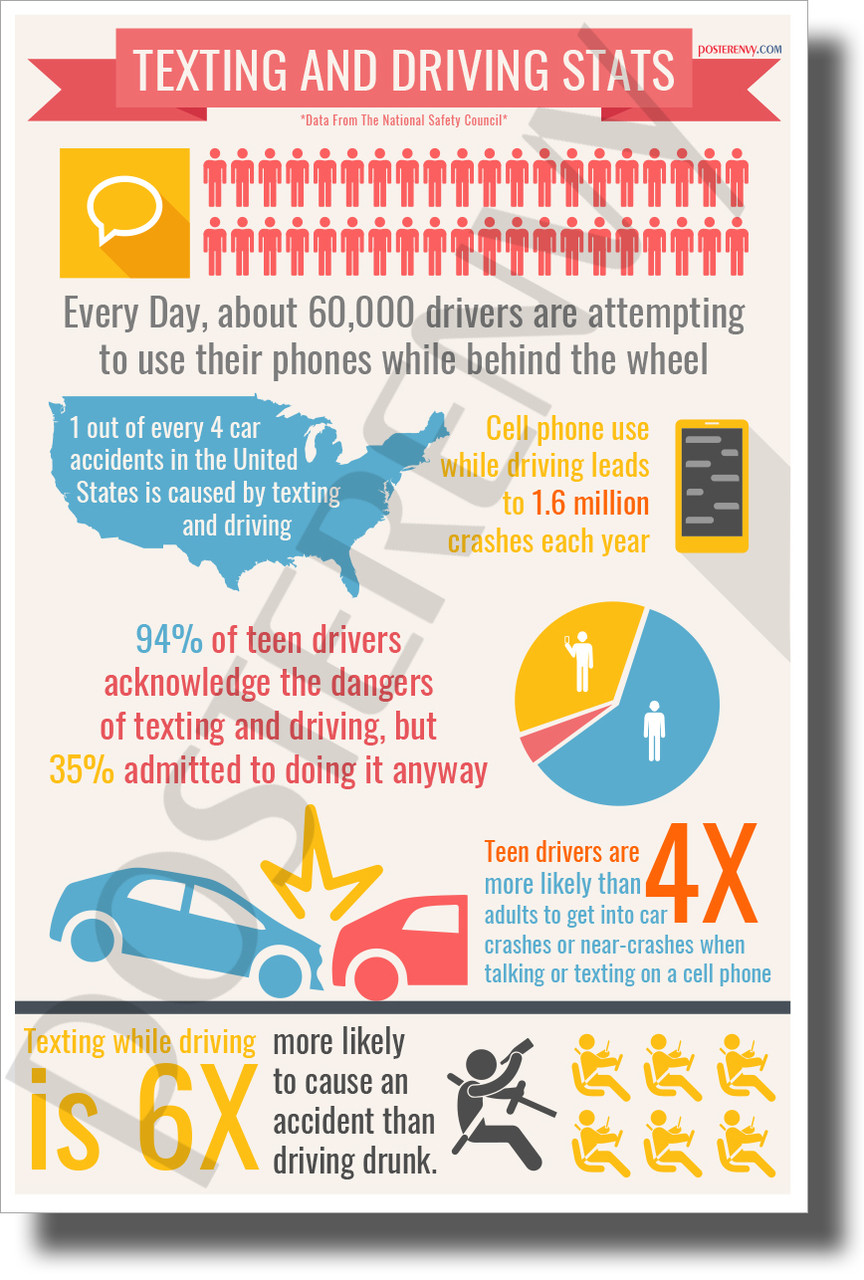 the dangers of texting while driving essay