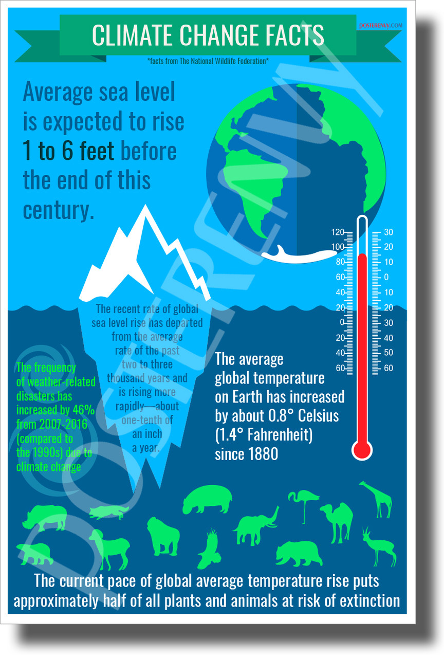 20+ Ide Poster Awareness Poster Global Warming Images
