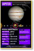 Jupiter Facts - NEW Classroom Space Science Educational POSTER