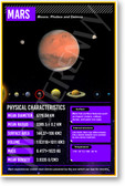 Mars Facts - NEW Classroom Space Science Solar System Educational POSTER