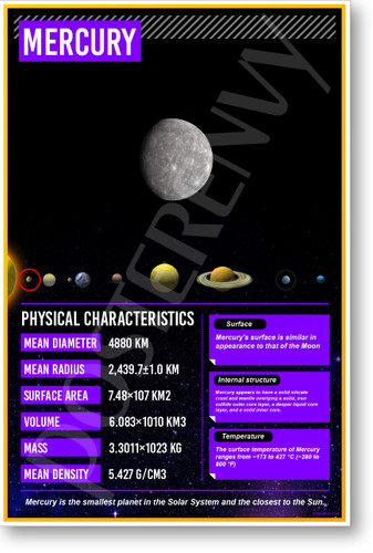 Mercury Facts - NEW Classroom Space Science Educational POSTER