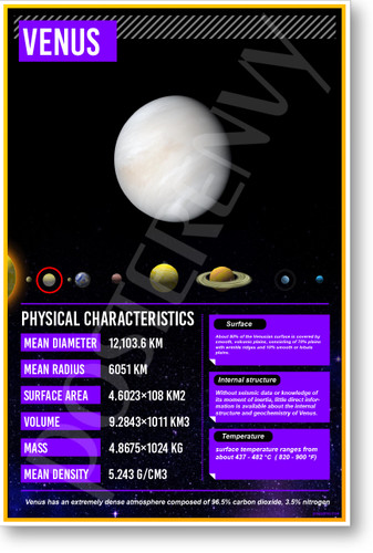 Venus Facts - NEW Classroom Space Science Educational POSTER