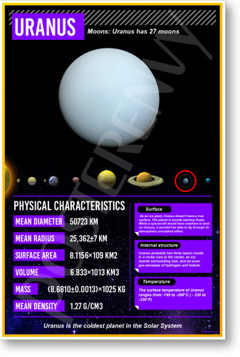 Uranus Facts - NEW Classroom Space Science Educational POSTER