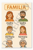 Spanish Vocabulary - Family Members - Familia Poster 18 inch x 12 inch