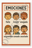 Spanish Vocabulary Emotions Emociones Poster - 18 inch x 12 inch
