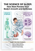 The Science of Sleep Growth Repair Immunity Brain Health Educational 12x18 US Made Poster