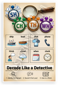 Decode Like a Detective Digraphs SH CH TH WH Educational 12x18 US Made Poster