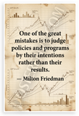 Milton Friedman "Judge Policies by Results" Economics Chart 12x18 US Made Poster