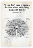 Falkland's Law 'If You Don't Have to Make a Decision Then Don't Decide' Decision Maze Inspirational 12x18 US Made Poster