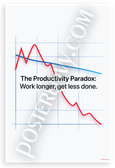 The Productivity Paradox Work Longer Get Less Done Motivational 12x18 US Made Poster