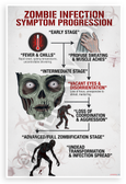 Zombie Infection Symptom Progression Educational Infographic 12x18 US Made Poster