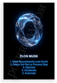 Elon Musk 'Make Requirements Less Dumb Delete Optimize Accelerate Automate' Motivational 12x18 US Made Poster