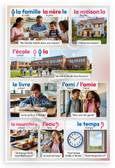 French Nouns Family School House Food Vocabulary Educational 12x18 US Made Poster