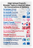 High School French Broader Topics Abstract Ideas Educational 12x18 US Made Poster