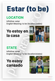 Estar Spanish Verb Location States Educational 12x18 US Made Poster