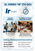 Spanish Verb Ir To Go Travel Future Plans Educational 12x18 US Made Poster