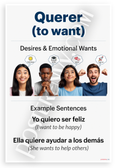 Querer To Want Spanish Verb Desires Emotional Wants Educational 12x18 US Made Poster