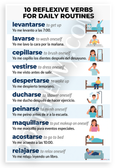 10 Reflexive Verbs for Daily Routines Spanish Educational 12x18 US Made Poster