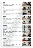 Spanish Irregular Verbs Conjugation Chart Ser Ir Estar Tener Educational 12x18 US Made Poster