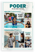 Spanish Poder Verb Abilities Permissions Educational 12x18 US Made Poster