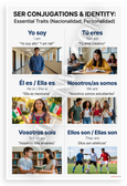 Ser Conjugations Identity Essential Traits Spanish Educational 12x18 US Made Poster
