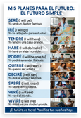 Mis Planes para el Futuro Spanish Future Tense Verbs Educational 12x18 US Made Poster