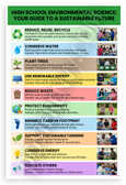 High School Environmental Science Sustainable Future Guide Educational 12x18 US Made Poster