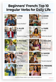 Beginners French Top 10 Irregular Verbs Daily Life Educational 12x18 US Made Poster