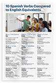 10 Spanish Verbs Compared to English Equivalents Educational 12x18 US Made Poster