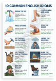 10 Common English Idioms Illustrated Educational 12x18 US Made Poster