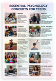 Essential Psychology Concepts for Teens Educational Infographic 12x18 US Made Poster