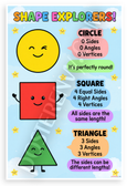 Shape Explorers Circle Square Triangle Attributes Educational 12x18 US Made Poster