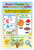 Grade 1 Phonics Fun Sound Blending and Word Families Educational 12x18 US Made Poster