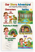 Our Story Adventure Learn Beginning Middle End Educational 12x18 US Made Poster