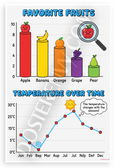 Favorite Fruits Bar Graph Temperature Line Graph Educational 12x18 US Made Poster
