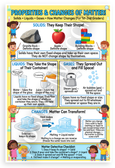 Properties and Changes of Matter Solids Liquids Gases Educational 12x18 US Made Poster